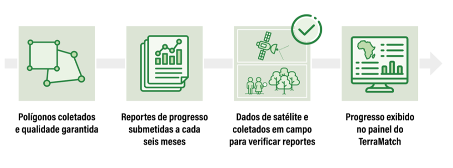 Uma imagem contendo Diagrama

O conteúdo gerado por IA pode estar incorreto.